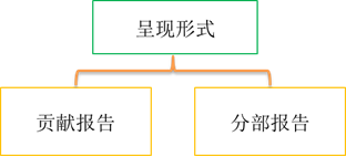 p1知識(shí)點(diǎn)