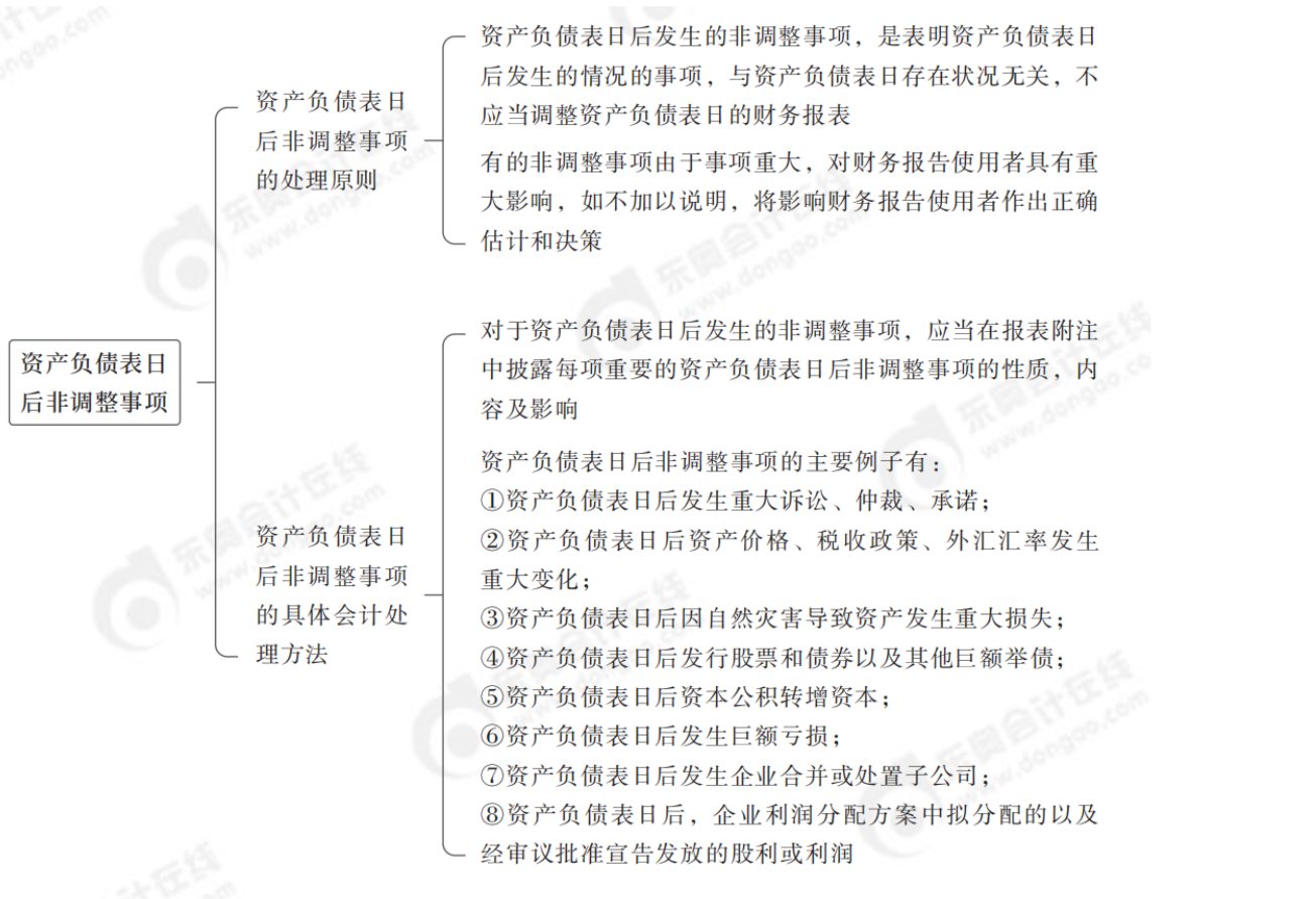 2024年中級會計實務第二十三章思維導圖