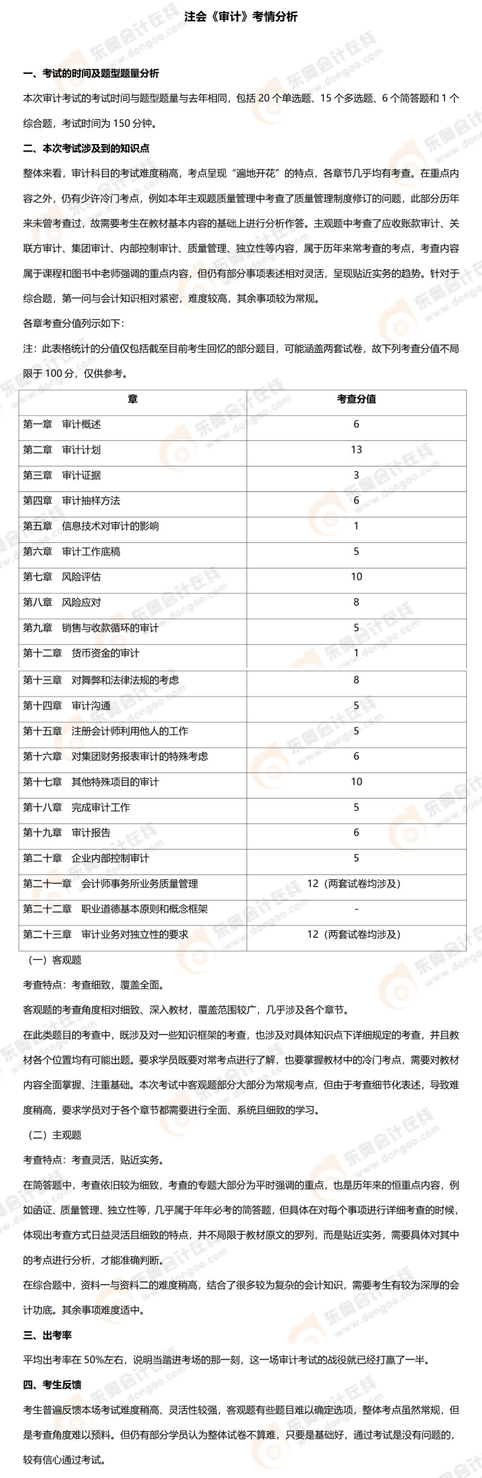 審計(jì)考情 審計(jì)考情