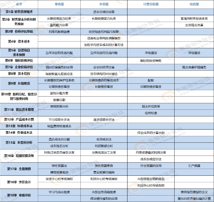 考點(diǎn)圖加水印 考點(diǎn)圖加水印