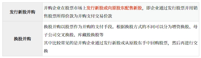 運用發(fā)行普通股融資的具體形式