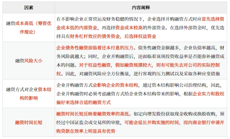 綜合應用各種融資方式進行并購需要考慮的因素