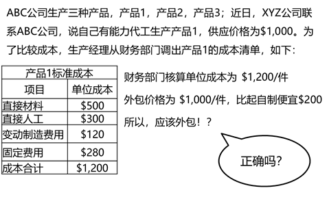 p2知識點 p2知識點
