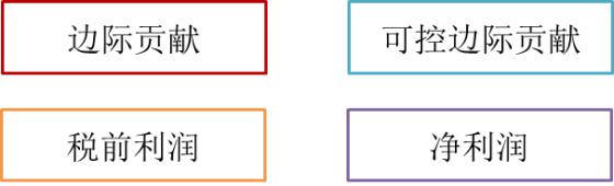 p1知識(shí)點(diǎn)