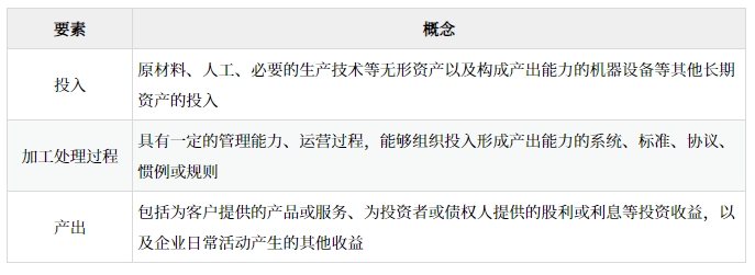 業(yè)務(wù)的判斷_2025年高級(jí)會(huì)計(jì)實(shí)務(wù)預(yù)習(xí)知識(shí)點(diǎn)