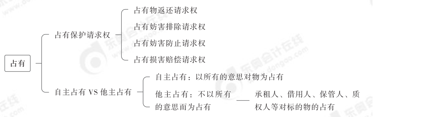 2024年中級經(jīng)濟(jì)法第四章思維導(dǎo)圖_04