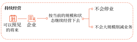 持續(xù)經(jīng)營 持續(xù)經(jīng)營