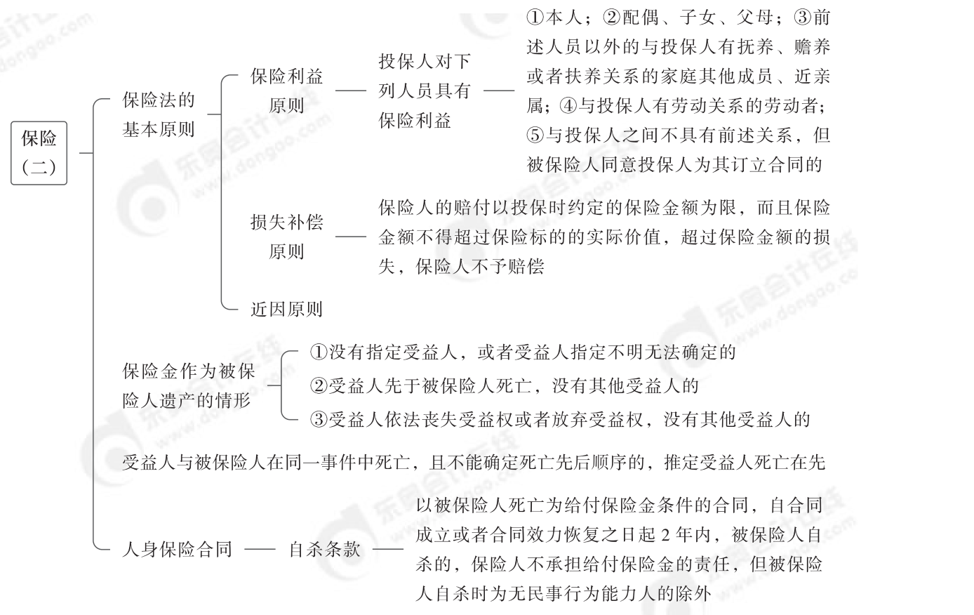 2024年中級經(jīng)濟(jì)法第六章思維導(dǎo)圖_03