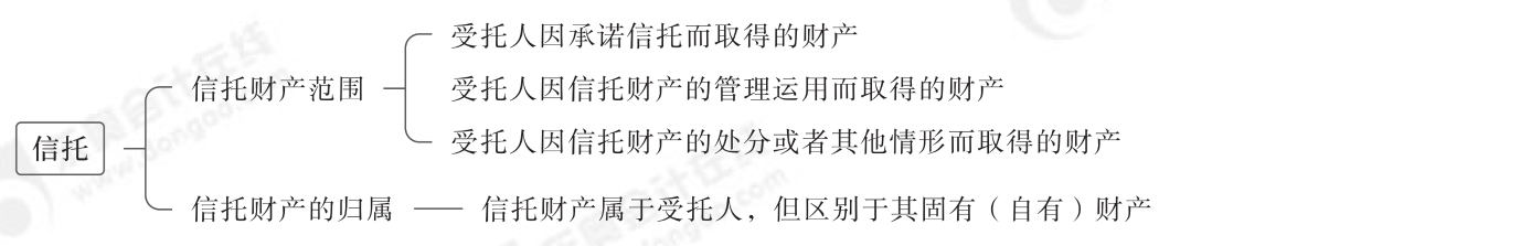2024年中級經(jīng)濟(jì)法第六章思維導(dǎo)圖_03