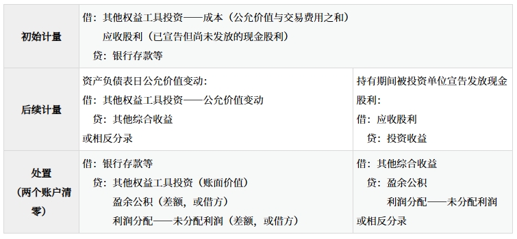 其他權(quán)益工具投資