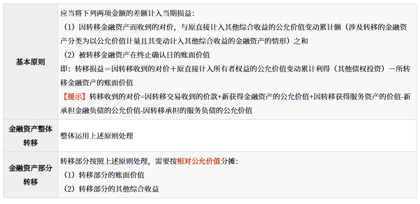 符合終止確認(rèn)條件時的計量
