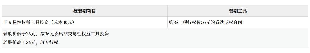 規(guī)避了公允價(jià)值變動風(fēng)險(xiǎn)