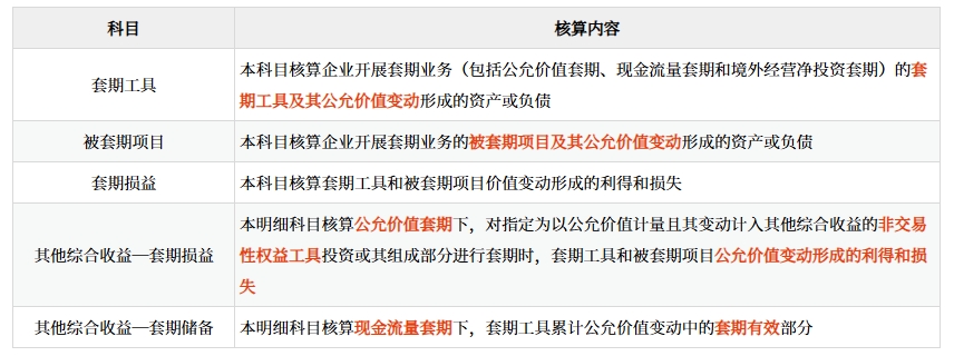 會計(jì)科目設(shè)置