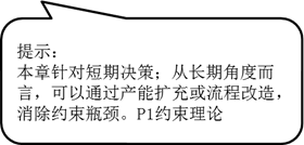 p2知識點(diǎn) p2知識點(diǎn)