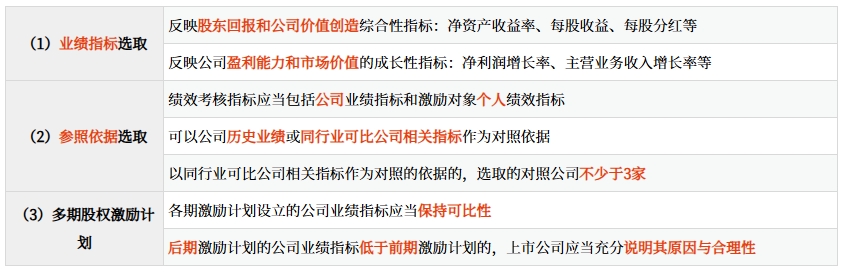 實(shí)施股權(quán)激勵(lì)的條件