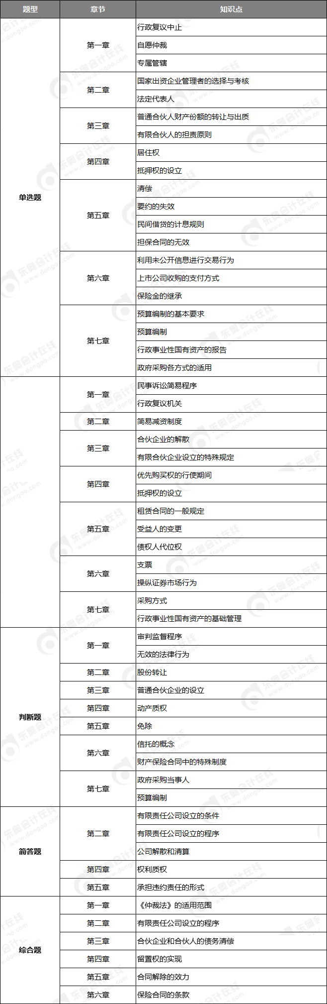 經(jīng)濟(jì)法