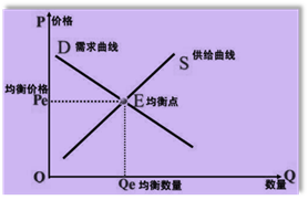 p2知識(shí)點(diǎn) p2知識(shí)點(diǎn)