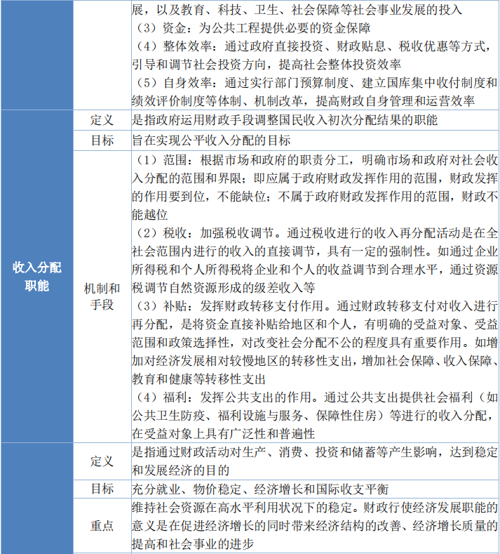 經(jīng)濟21 經(jīng)濟21