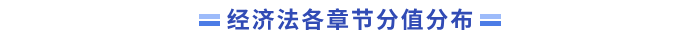 經(jīng)濟(jì)法各章節(jié)分值