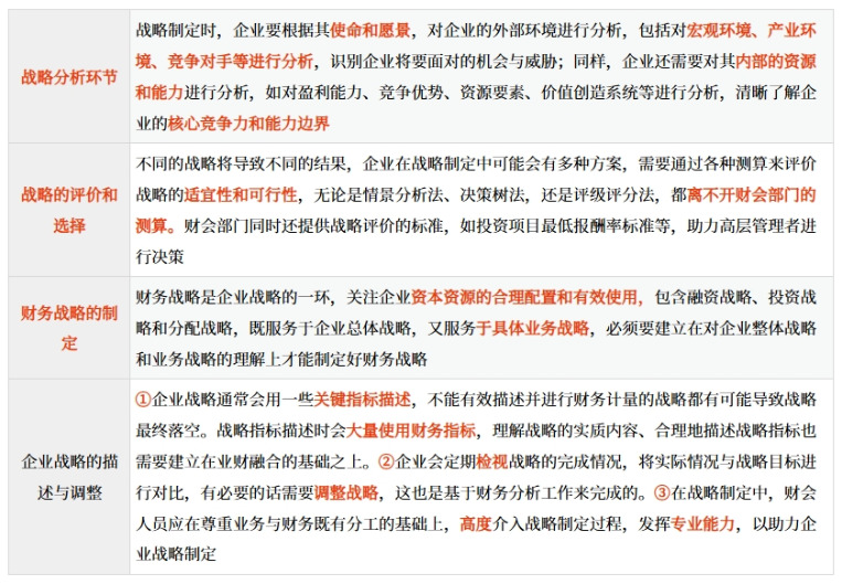 戰(zhàn)略制定層面的融合