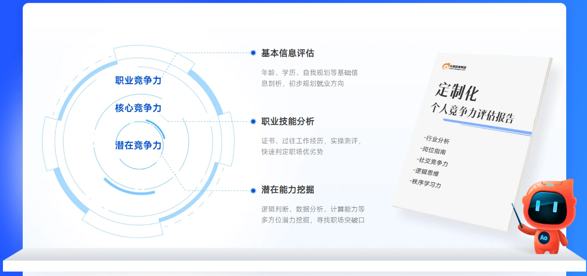 實(shí)操課程 實(shí)操課程