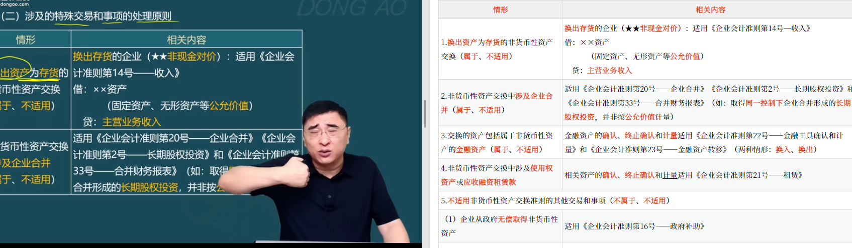 張敬富VIP考點(diǎn)速學(xué)班第10講涉及該知識(shí)點(diǎn)