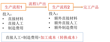 p1知識(shí)點(diǎn) p1知識(shí)點(diǎn)