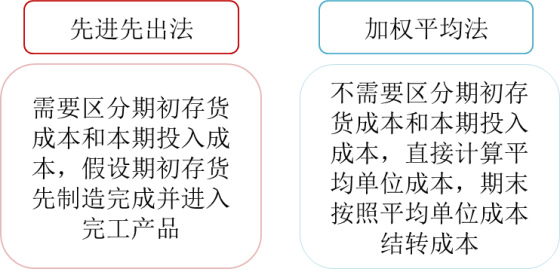 p1知識(shí)點(diǎn) p1知識(shí)點(diǎn)