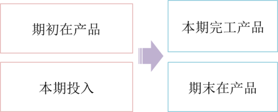 p1知識(shí)點(diǎn) p1知識(shí)點(diǎn)