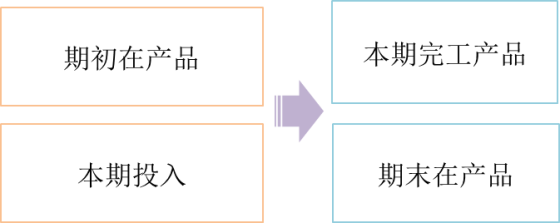 p1知識(shí)點(diǎn) p1知識(shí)點(diǎn)