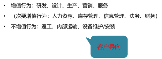 p2知識點 p2知識點