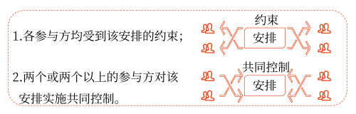 合營安排 合營安排