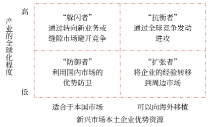 新興市場(chǎng) 新興市場(chǎng)