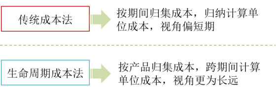 p1知識點(diǎn) p1知識點(diǎn)