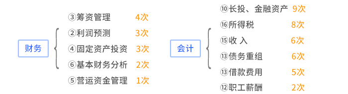 11套考題試卷數(shù)量統(tǒng)計(jì)