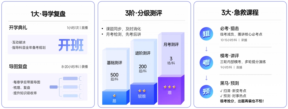 彭婷、楊樹林、陳小球3大導學名師