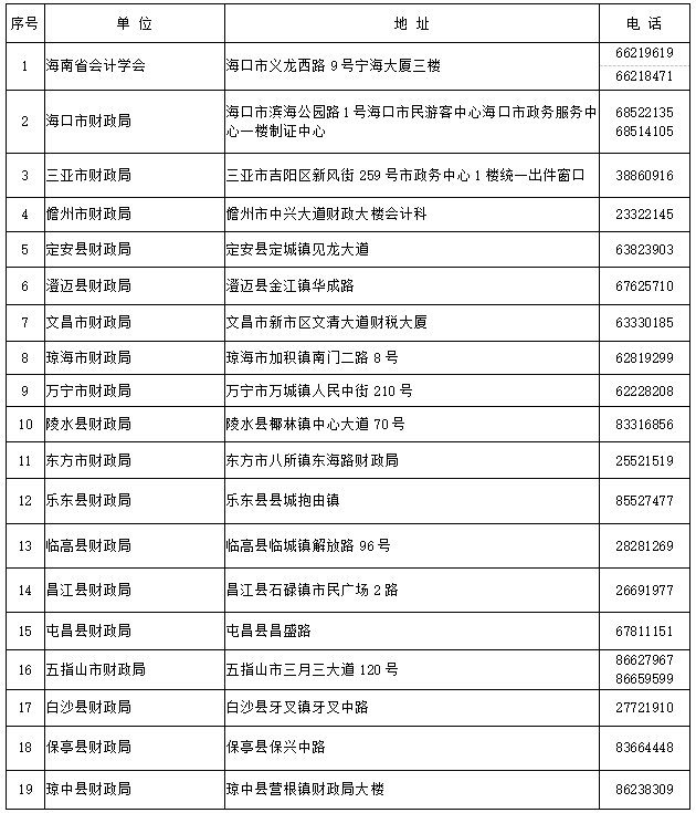 初級(jí)會(huì)計(jì)