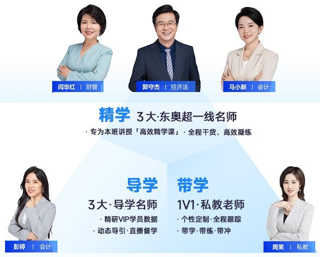 中級會計東奧原創(chuàng)·三師教學體系“精學+導學+帶學”