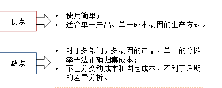 p1知識點(diǎn) p1知識點(diǎn)