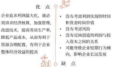 中級會計利潤最大化 中級會計利潤最大化