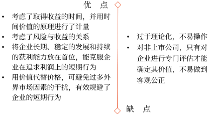 中級會計企業(yè)價值最大化 中級會計企業(yè)價值最大化