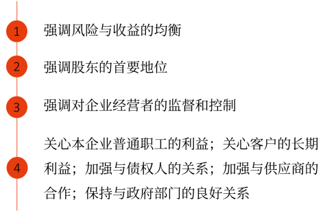 中級會計相關(guān)者利益最大化 中級會計相關(guān)者利益最大化