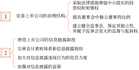 大股東與中小股東的協(xié)調(diào)方式