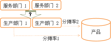p1知識(shí)點(diǎn) p1知識(shí)點(diǎn)