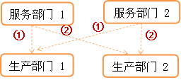 p1知識(shí)點(diǎn) p1知識(shí)點(diǎn)