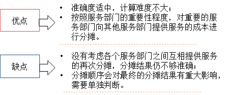 p1知識(shí)點(diǎn) p1知識(shí)點(diǎn)