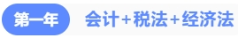會(huì)計(jì)+稅法+經(jīng)濟(jì)法