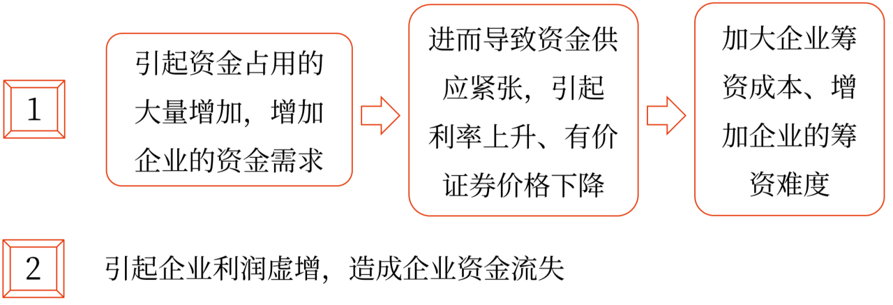 通貨膨脹的影響 通貨膨脹的影響