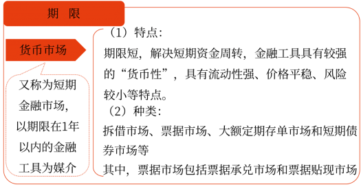 貨幣市場(chǎng) 貨幣市場(chǎng)