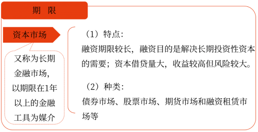 資本市場(chǎng) 資本市場(chǎng)